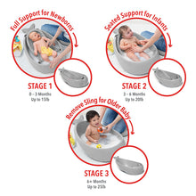 Load image into Gallery viewer, Skip Hop Moby Smart Sling 3 Stage Bath
