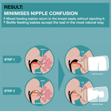 Load image into Gallery viewer, Suavinex Zero Zero Anti Colic Bottle 180ml - Slow Flow 0M+