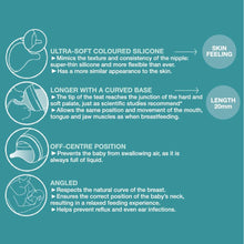 Load image into Gallery viewer, Suavinex Zero Zero Anti Colic Bottle 180ml - Slow Flow 0M+